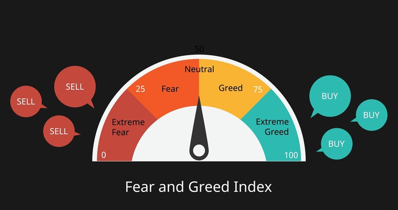 Fear & Greed Index: leggere il sentiment di mercato per decisioni di investimento pi&ugrave; consapevoli